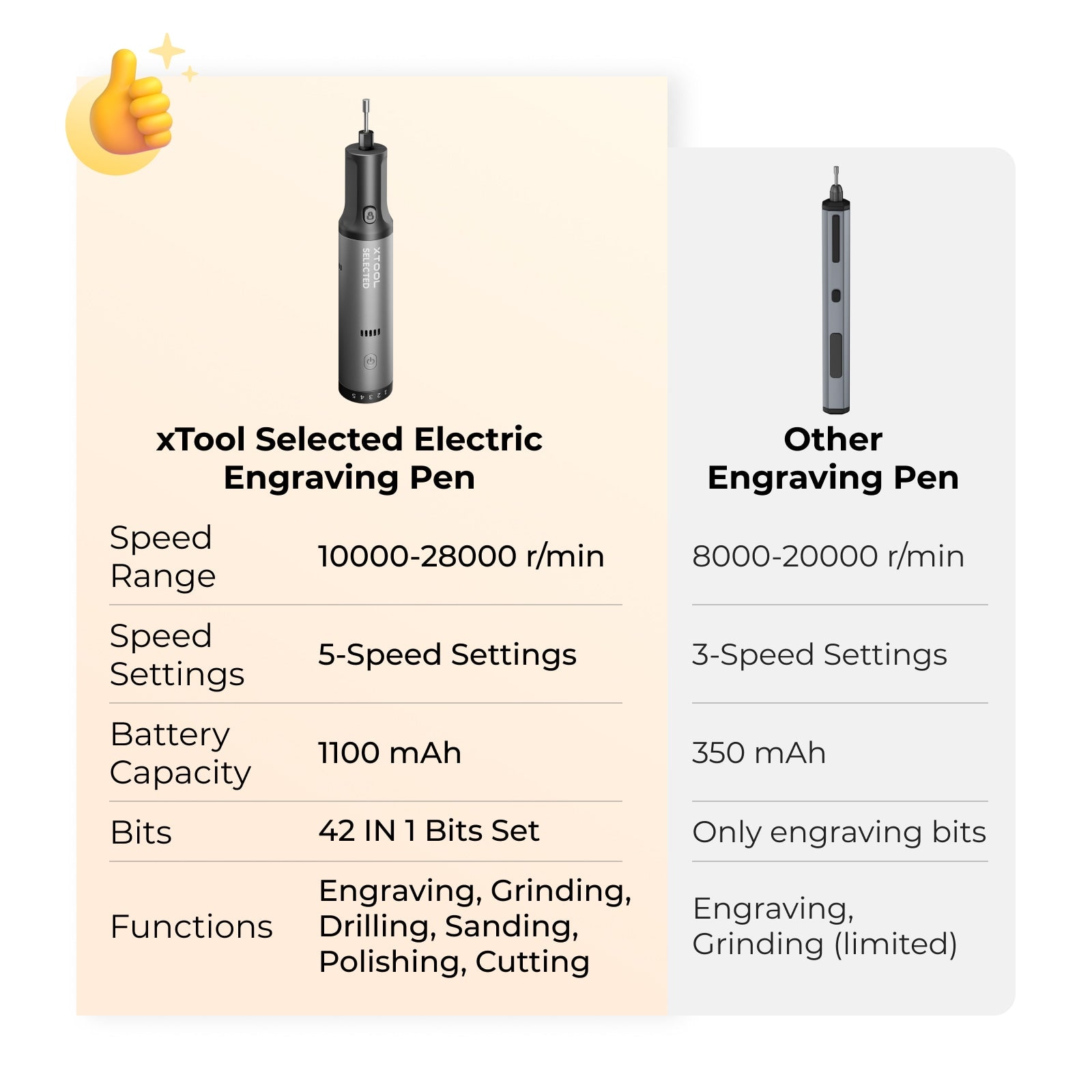 Electric Engraving Pen Set - Image 8