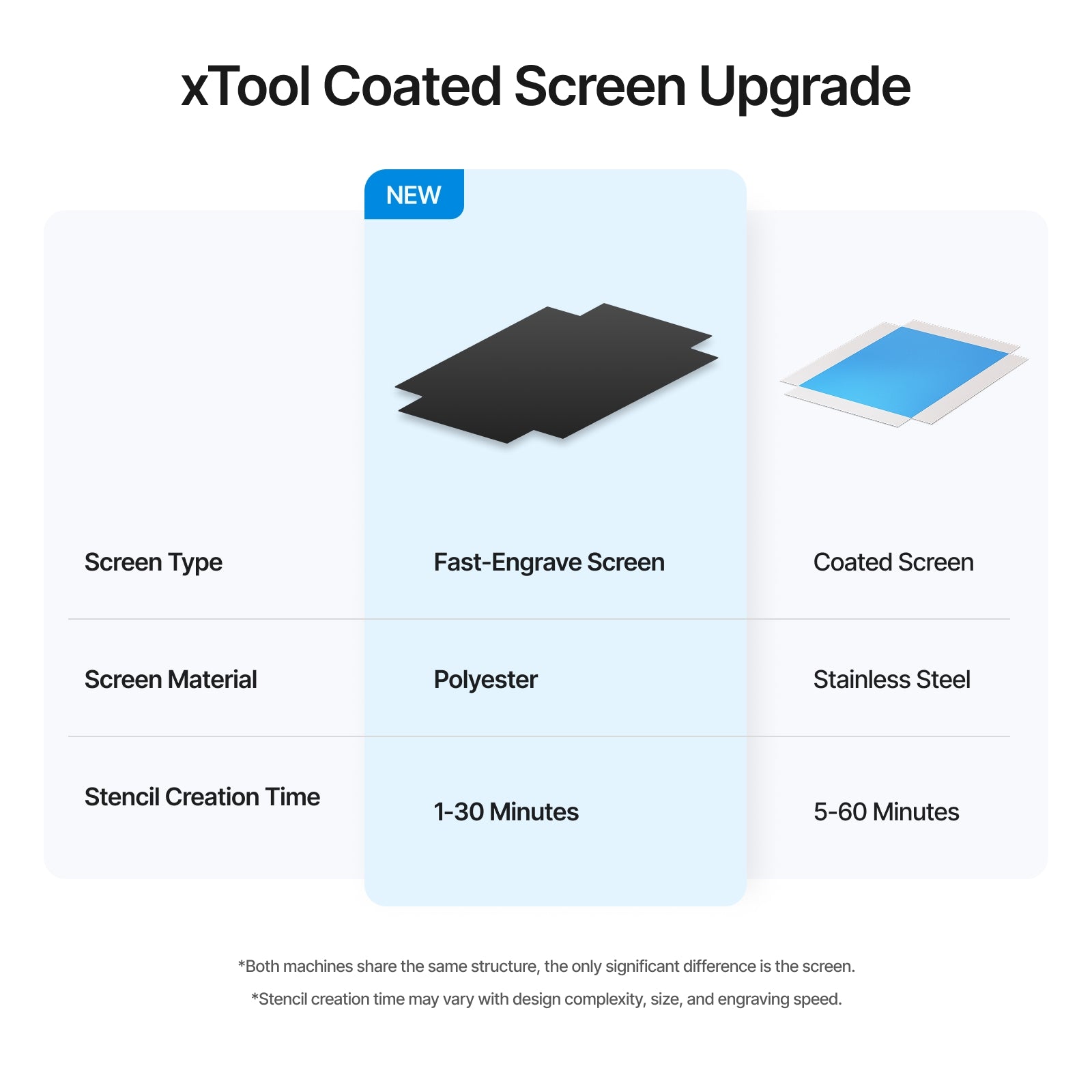 Screen Printing Starter Kit - Image 11