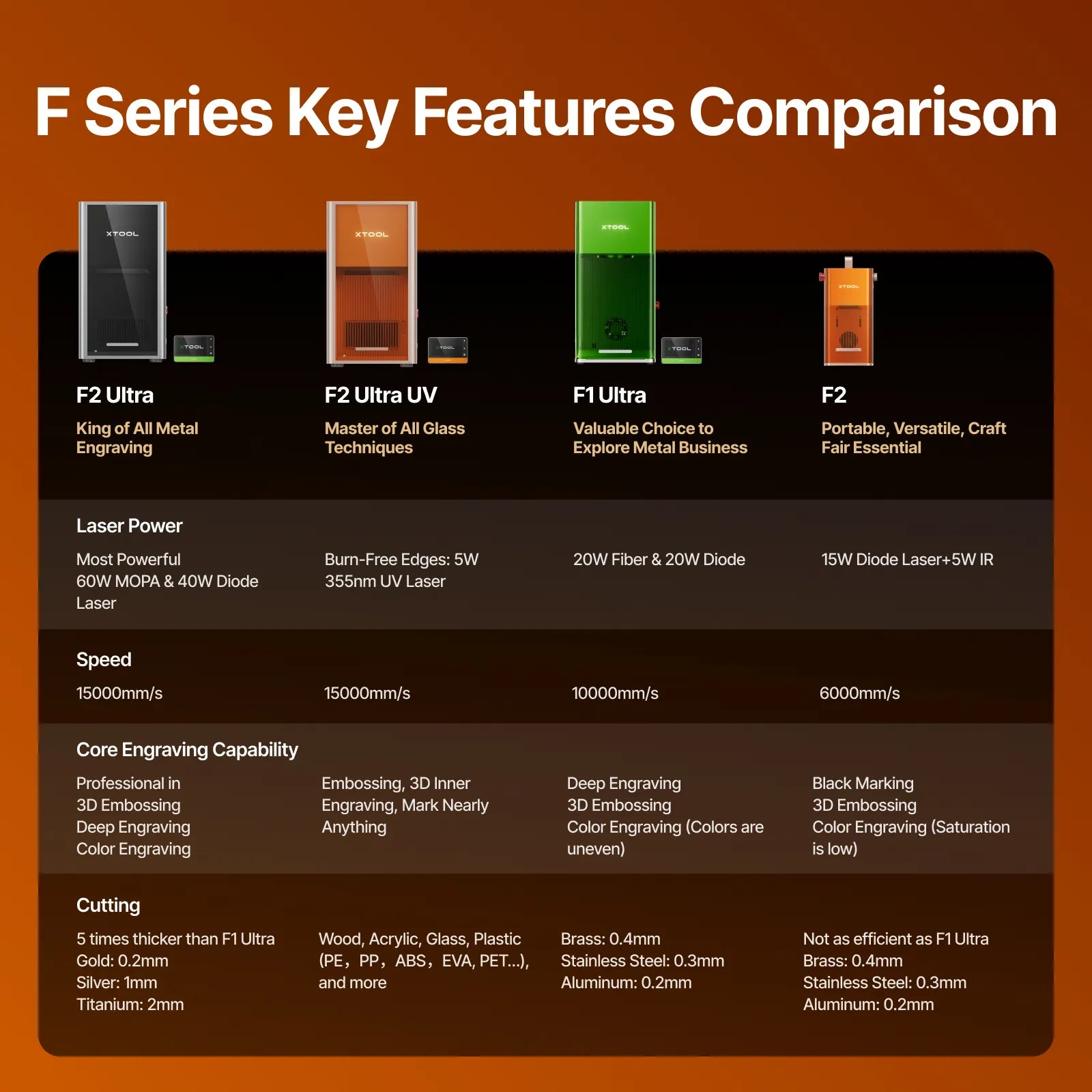 xTool P+F Ultimate Duo - Image 5